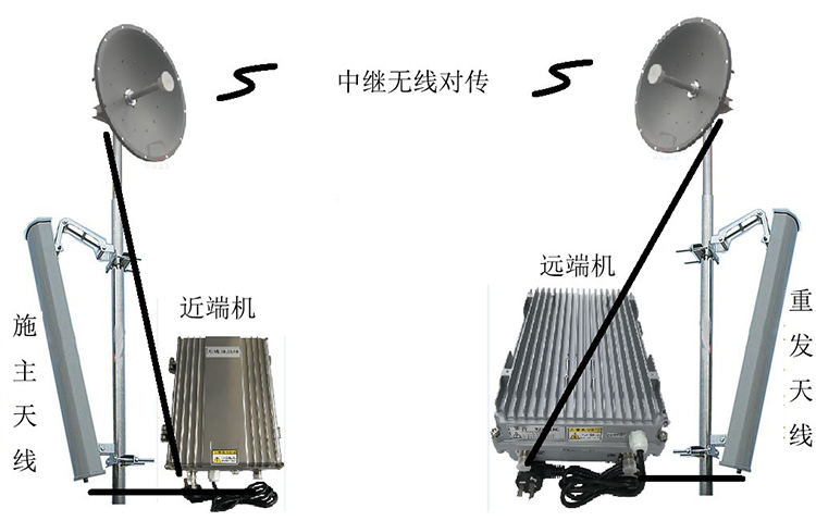 威海智能无线拉远移频中继直放站近端机远端机
